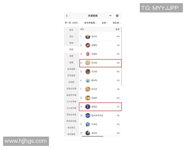杭州乒乓球队在全国锦标赛积分榜上以81分稳居第一名引发关注