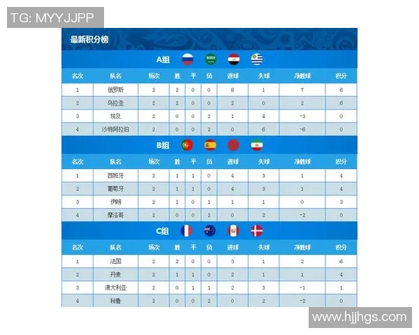 重庆网球队在世界杯预选赛积分榜上以65分稳居第一名表现出色 重庆网球队在世界杯预选赛积分榜上以65分稳居第一名表现出色